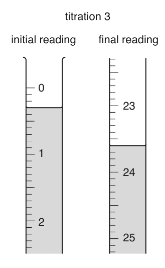 Fig. 1.2