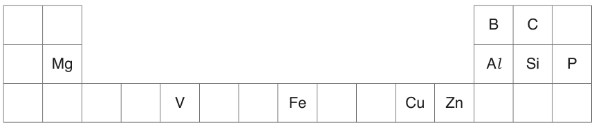 Fig. 1.1