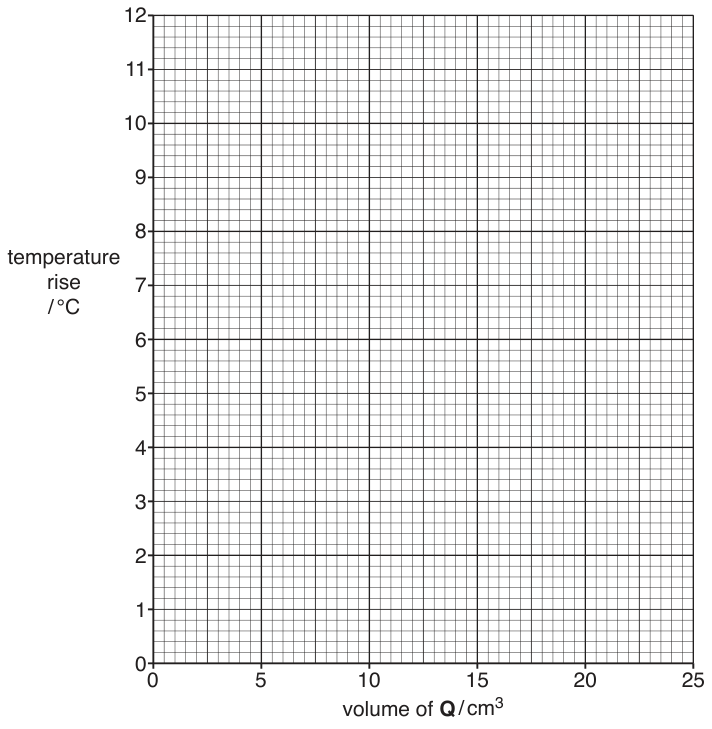 Fig. 1.1