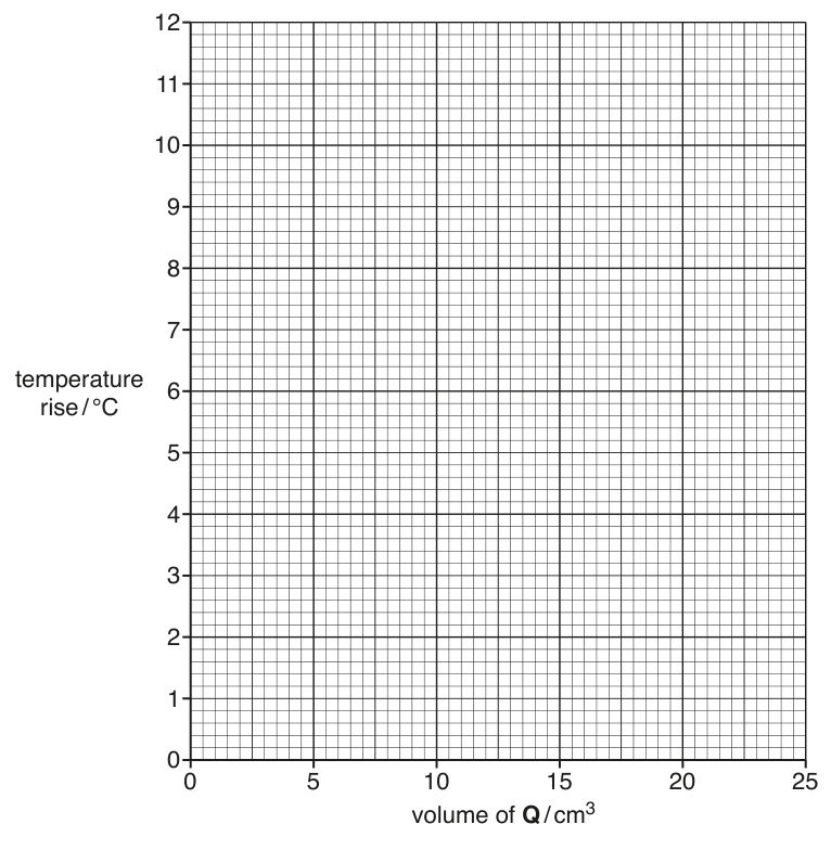 Fig. 1.1