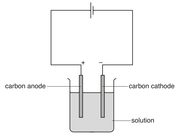Fig. 1.1