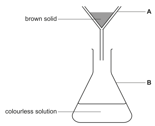 Fig. 1.1
