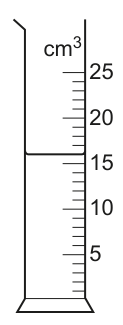 Fig. 1.2