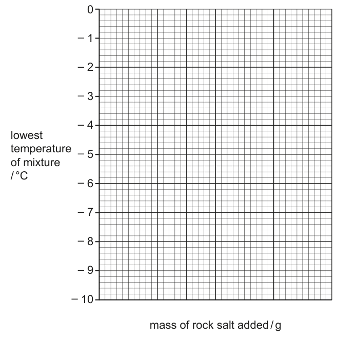 Fig. 1.4