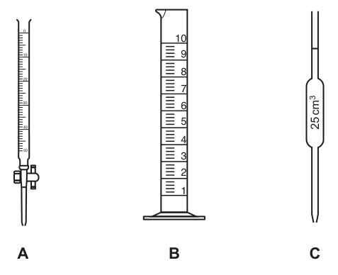 Fig. 1.1