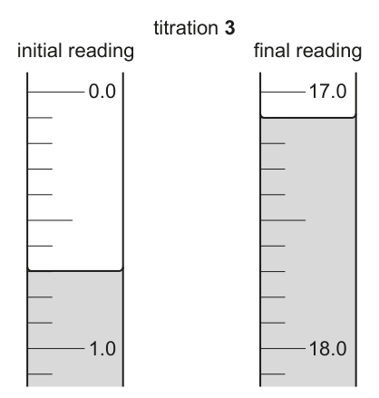 Fig. 1.2