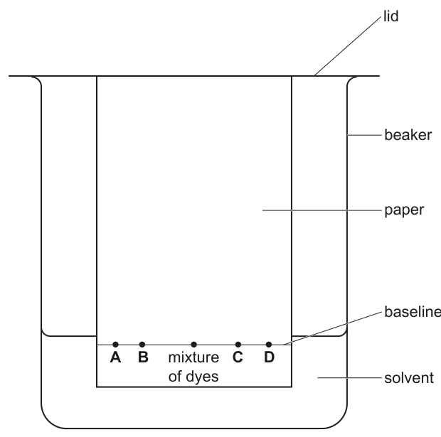 Fig. 1.1