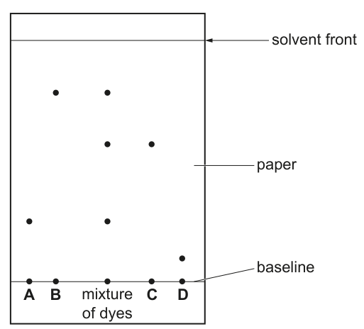Fig. 1.2