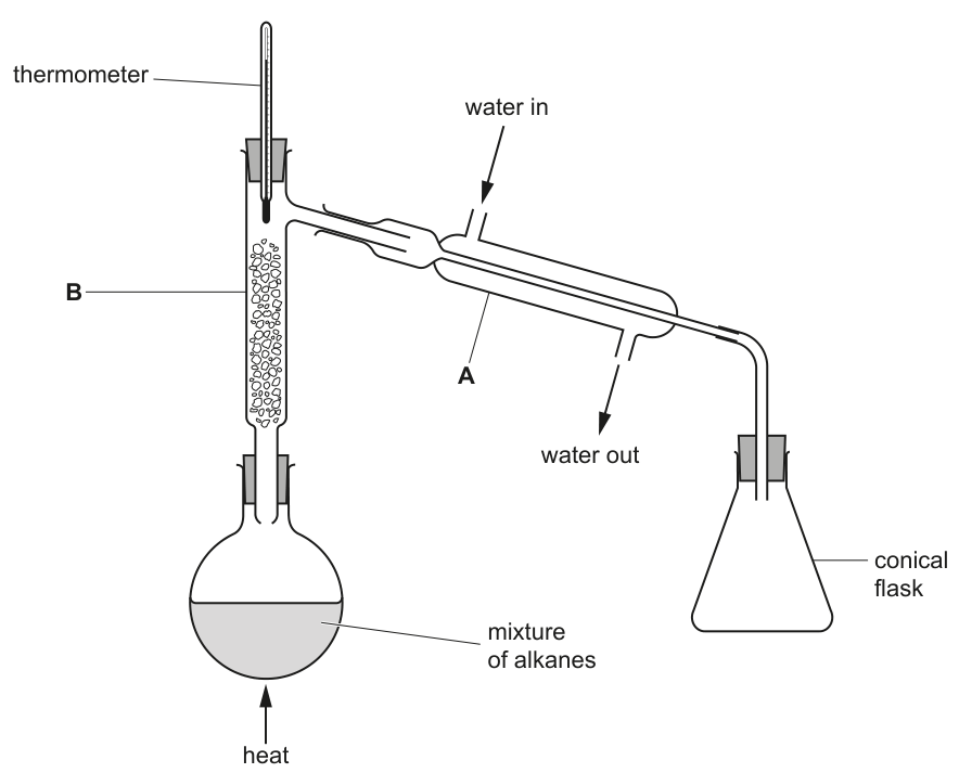 Fig. 1.1