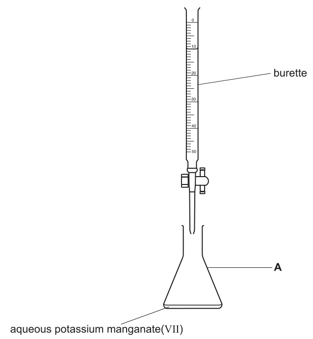 Fig. 1.1