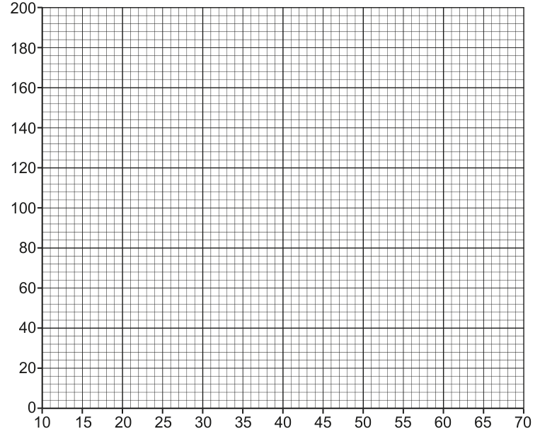 Fig. 1.2