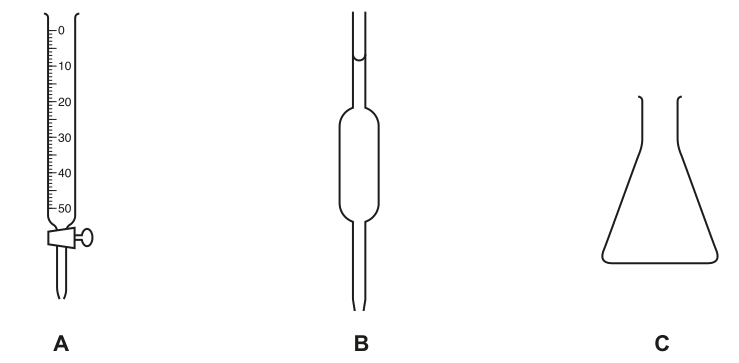 Fig. 1.1