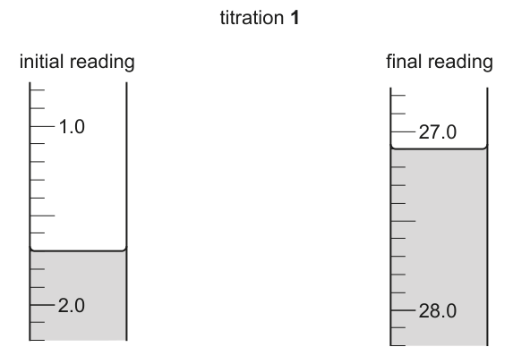 Fig. 1.2