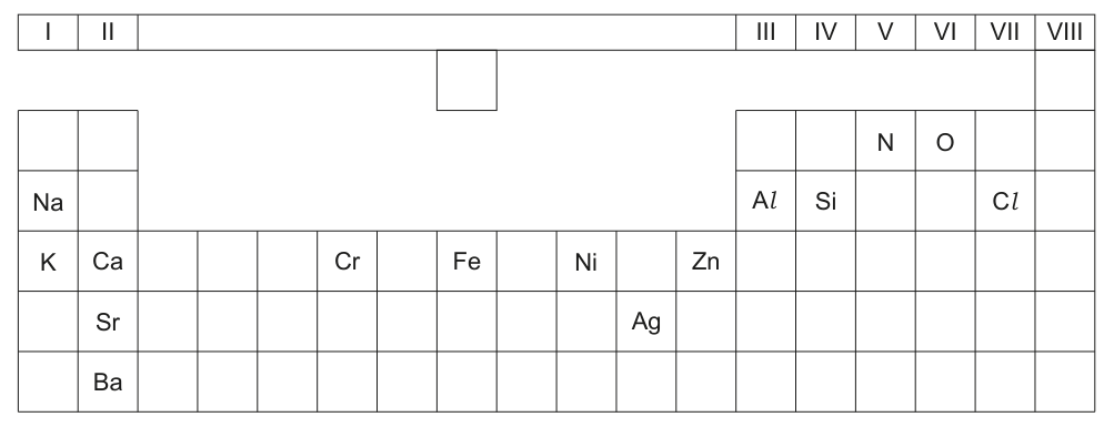 Fig. 1.1