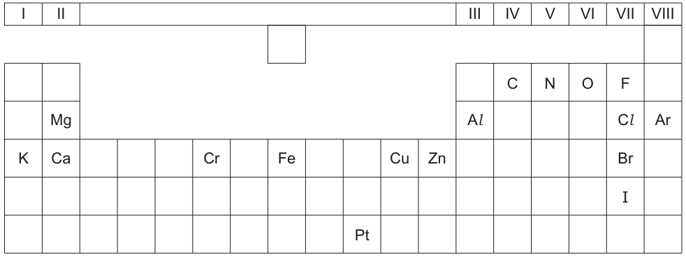 Fig. 1.1
