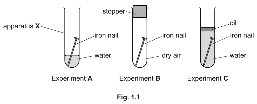 Fig. 1.1