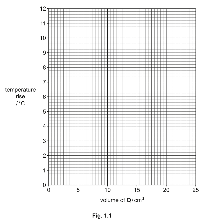 Fig. 1.1