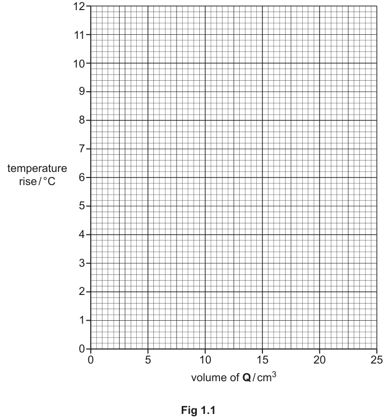 Fig. 1.1