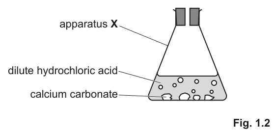 Fig. 1.2