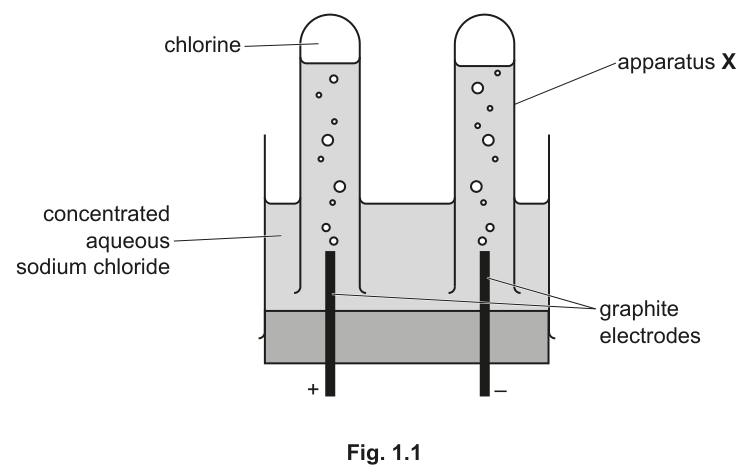 Fig. 1.1