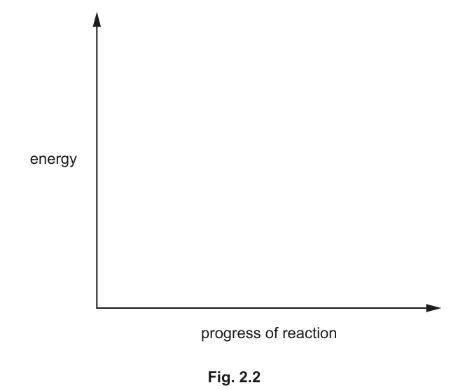 Fig. 2.2
