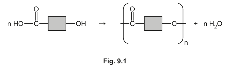 Fig. 9.1