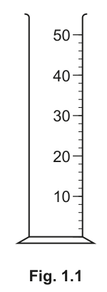 Fig. 1.1