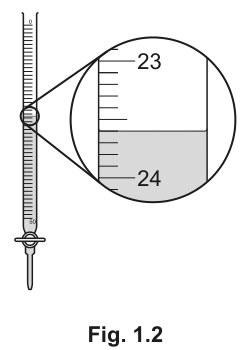Fig. 1.2