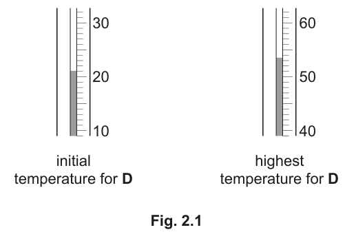 Fig. 2.1