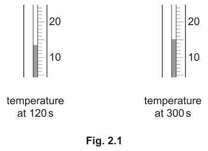 Fig. 2.1