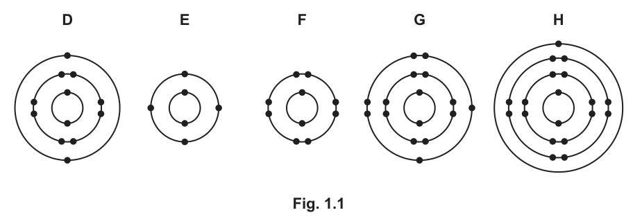 Fig. 1.1