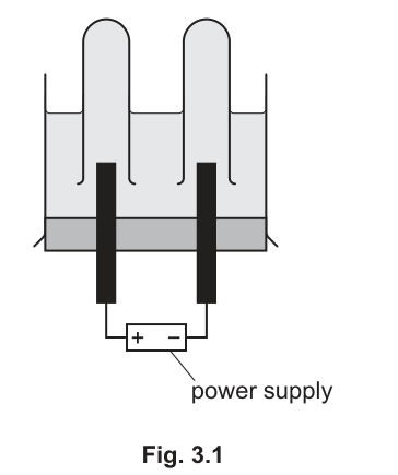 Fig. 3.1