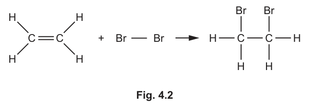 Fig. 4.2