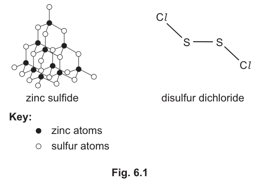Fig. 6.1