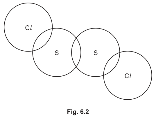 Fig. 6.2