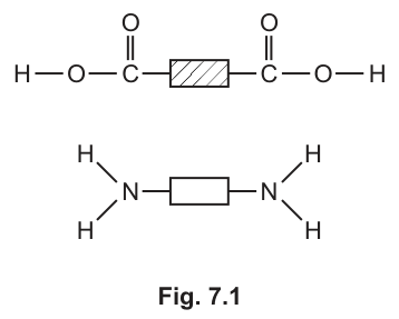Fig. 7.1