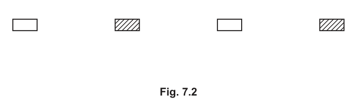 Fig. 7.2