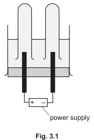 Fig. 3.1