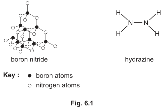 Fig. 6.1