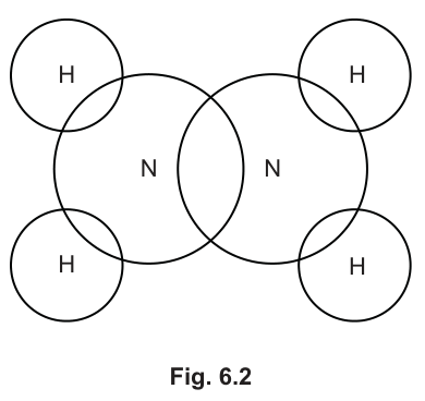 Fig. 6.2