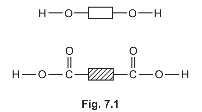 Fig. 7.1