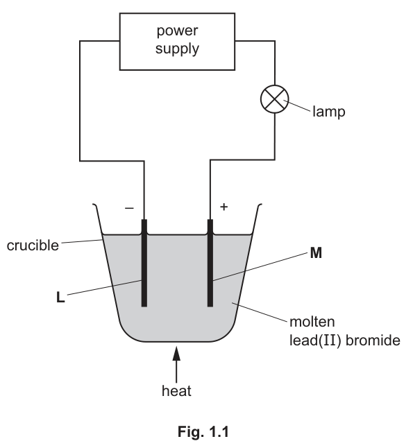 Fig. 1.1