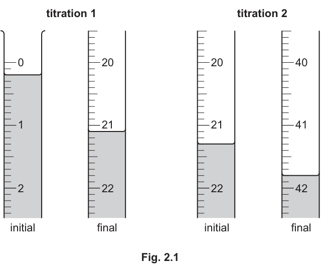 Fig. 2.1