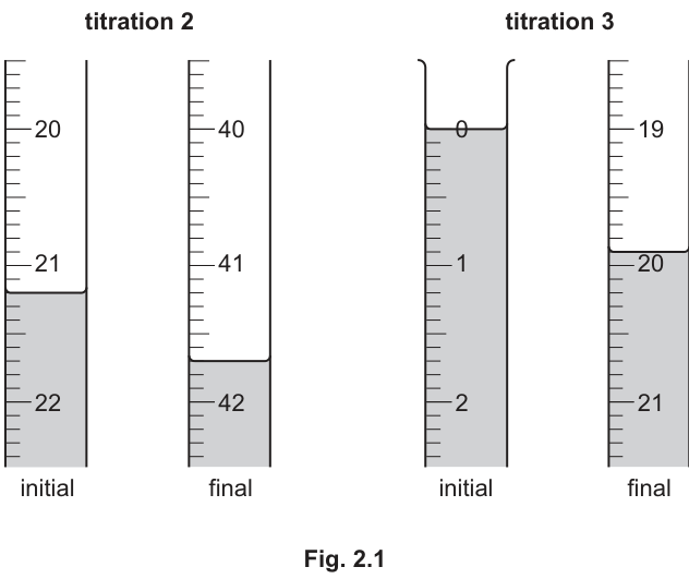 Fig. 2.1