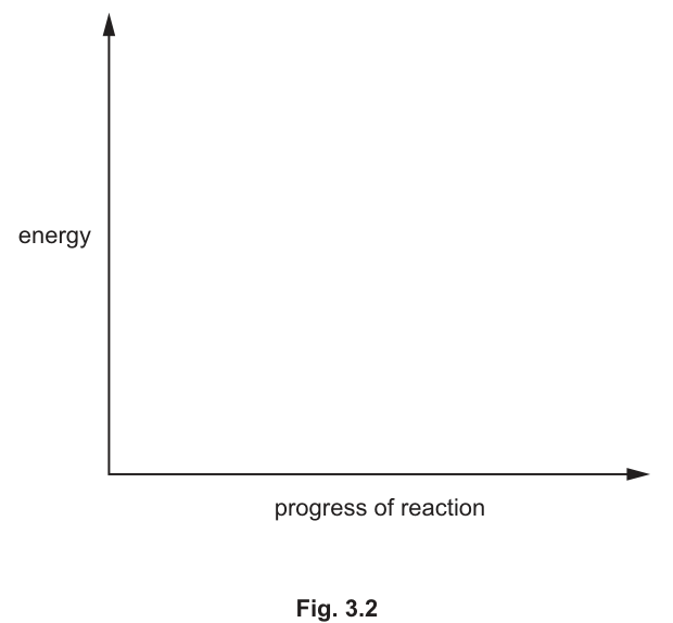 Fig. 3.2