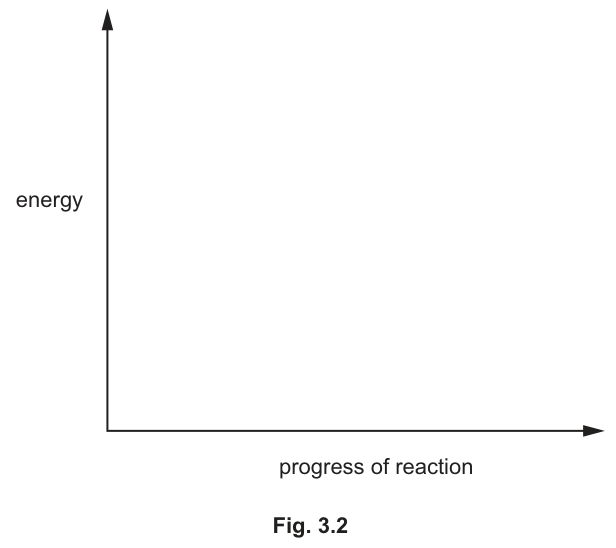 Fig. 3.2