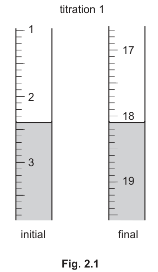 Fig. 2.1