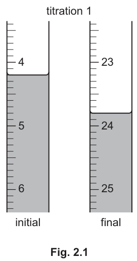 Fig. 2.1
