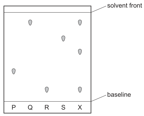 Fig. 38.1