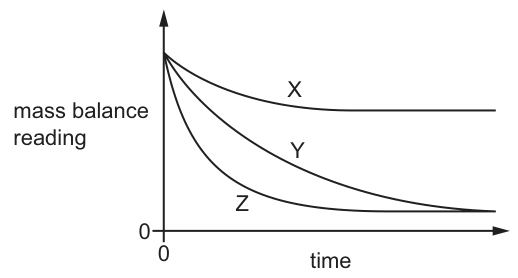 Fig. 15.2